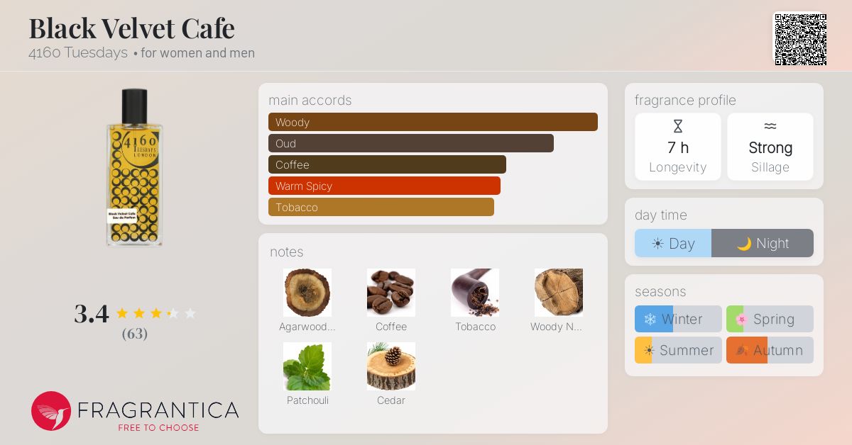 Fragrantica image 4
