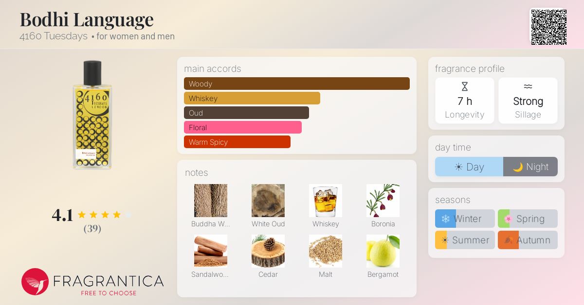 Fragrantica image 4