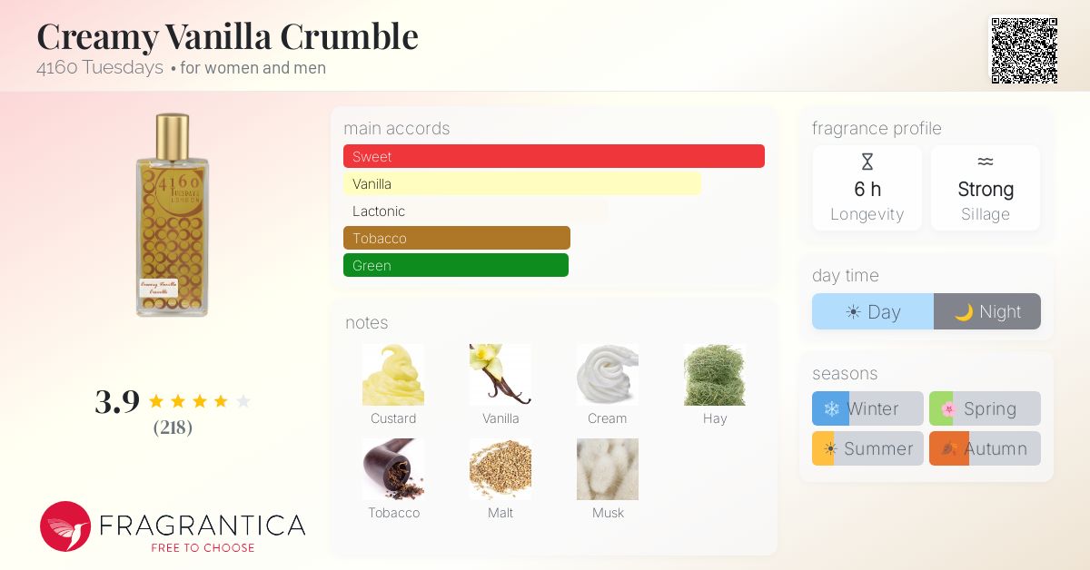 Fragrantica image 4