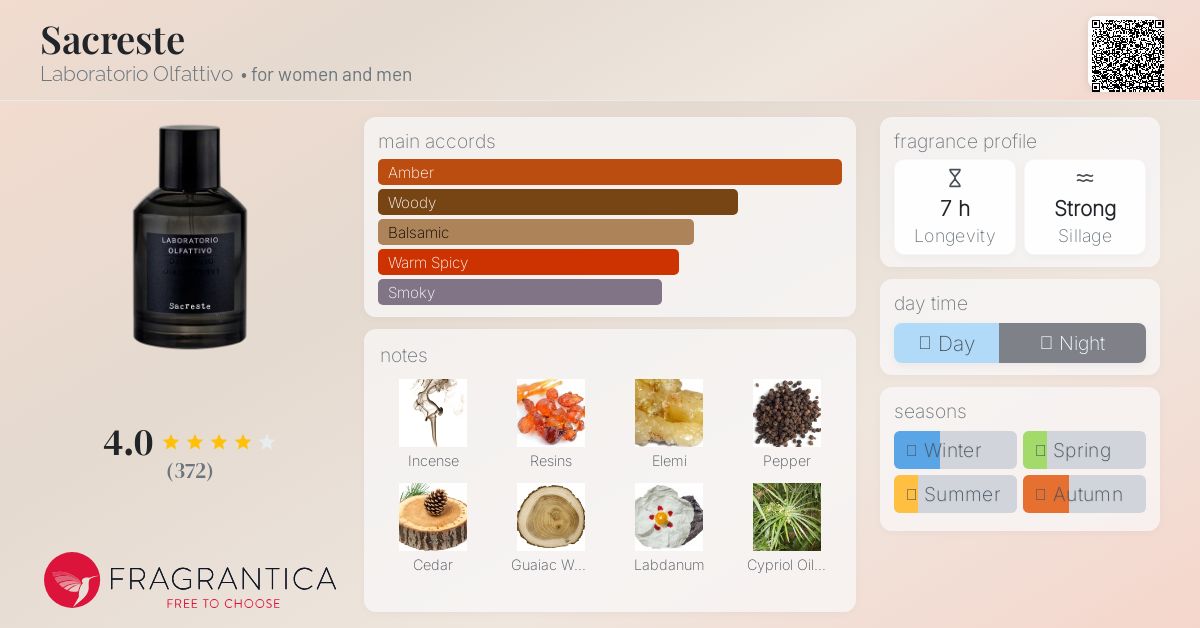 香水(ユニセックス) LABORATORIO Sacreste 30ml Eau de Parfum Sacreste Laboratorio Olfattivo perfume - a fragrance for