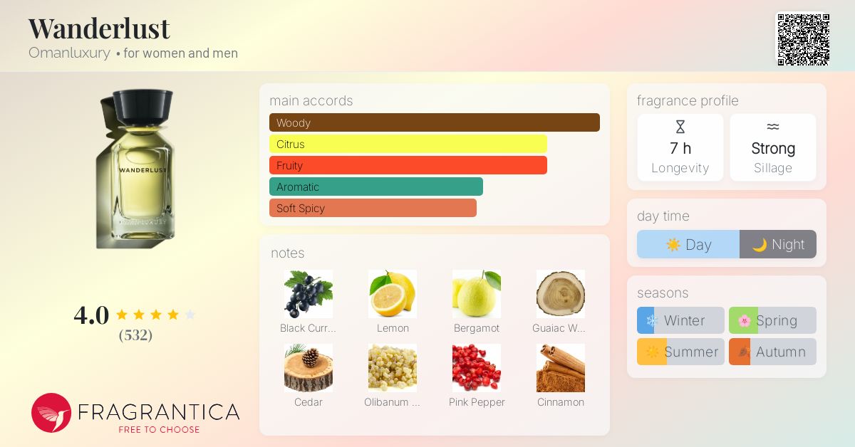 新品未開封【oman luxury wanderlustクローン】30ml Oman Luxury - Wanderlust - The Perfumery Barcelona