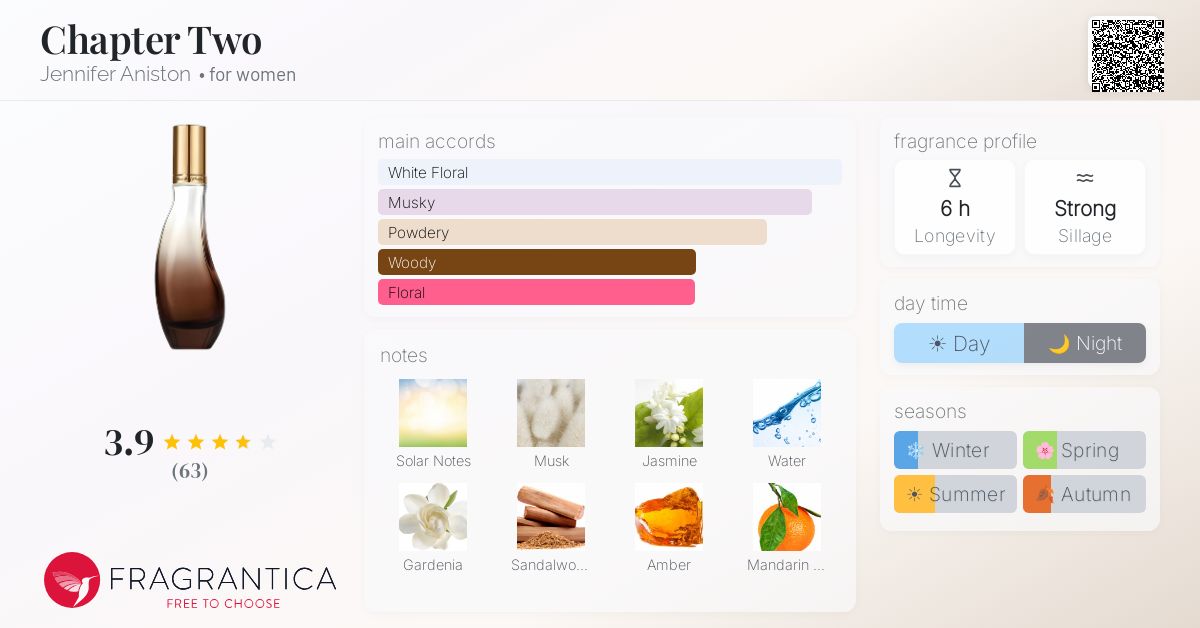 Fragrantica image 4