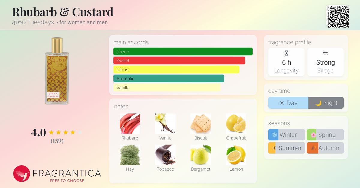 Fragrantica image 4