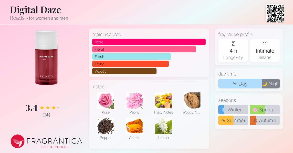 Fragrantica image 4