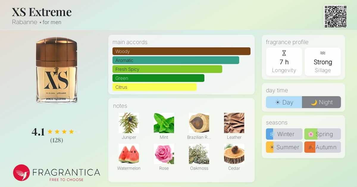 Fragrantica image 4
