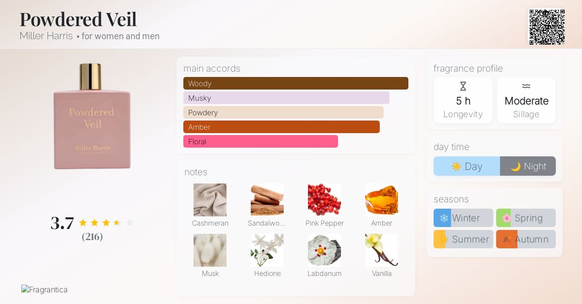 Powdered Veil Miller Harris perfume - a fragrance for women and