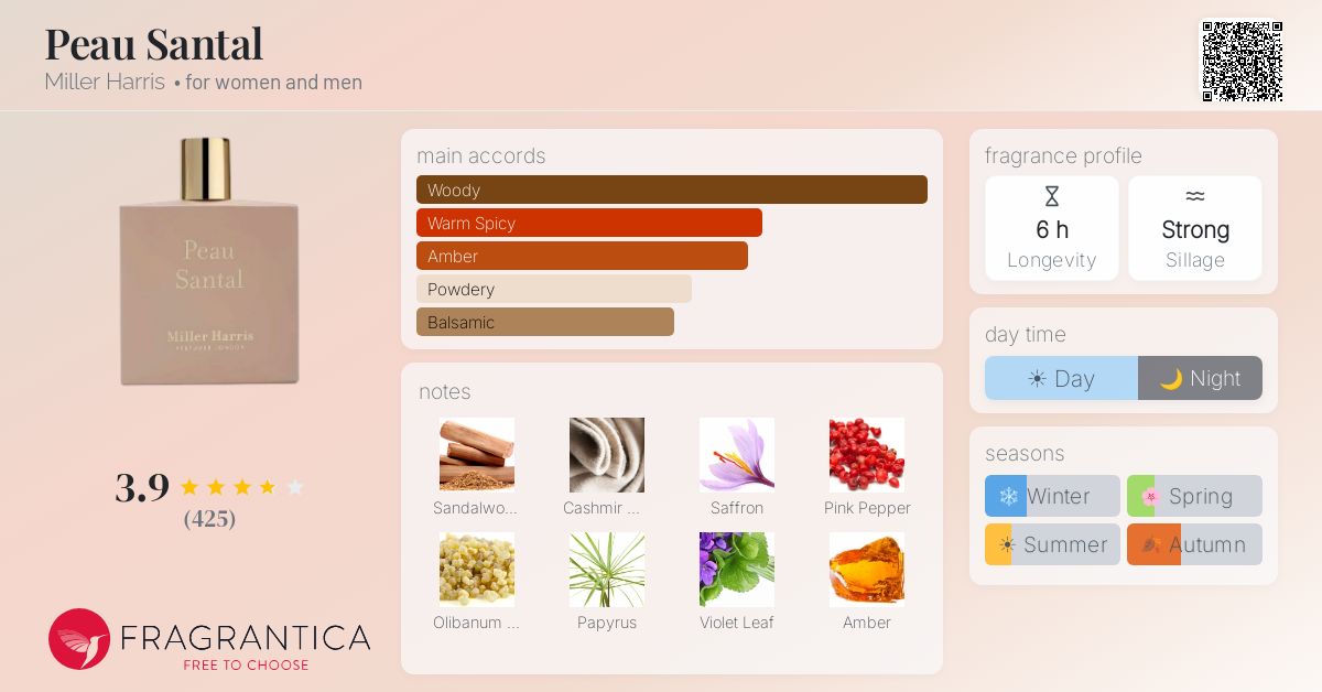Fragrantica image 4
