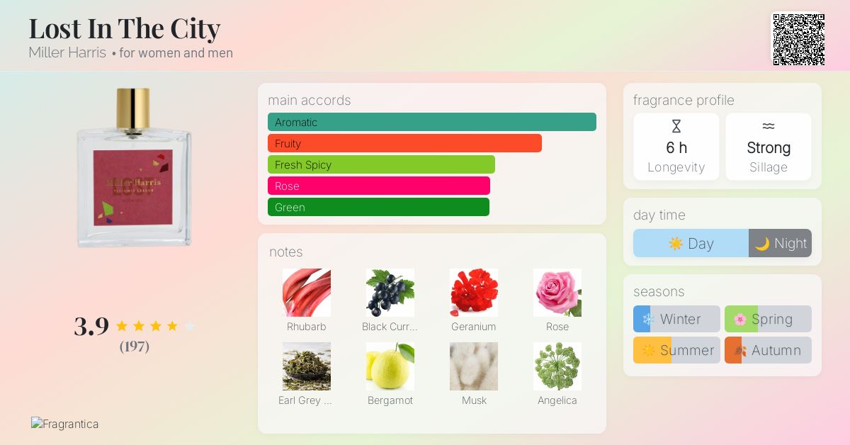 Lost In The City Miller Harris perfume - a fragrance for women and