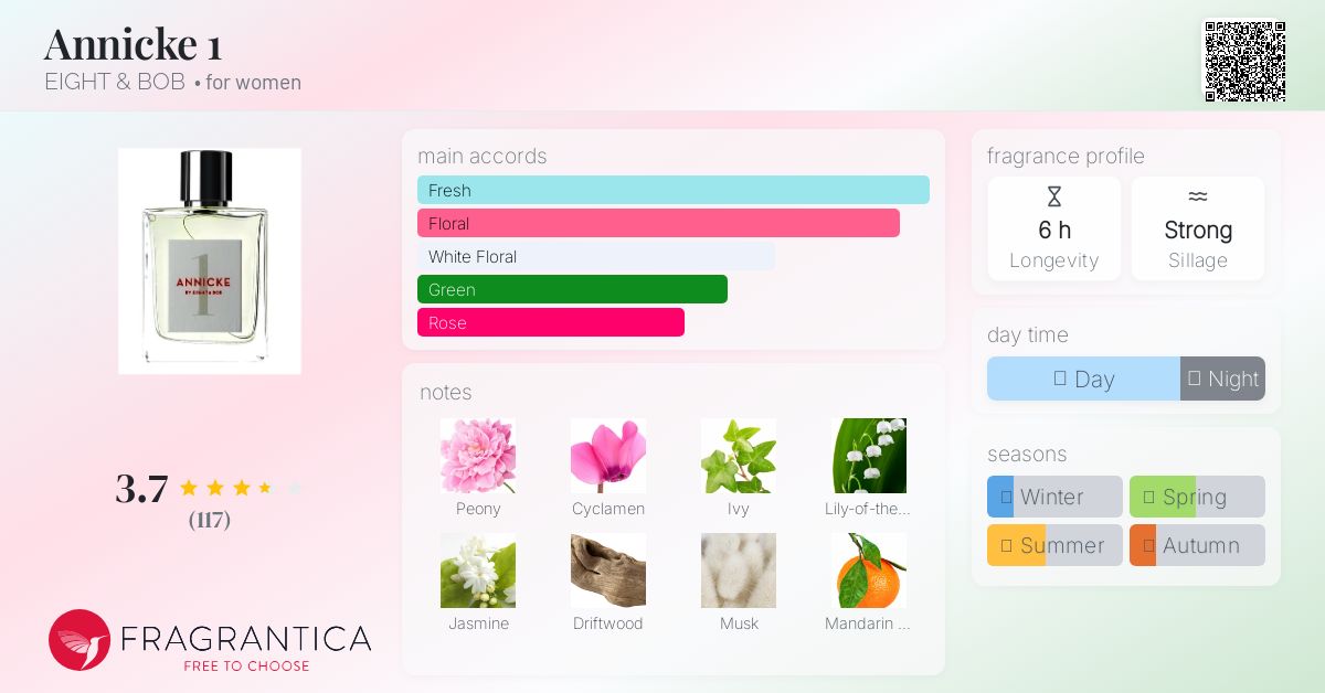 Annicke 1 EIGHT & BOB perfume - a fragrance for