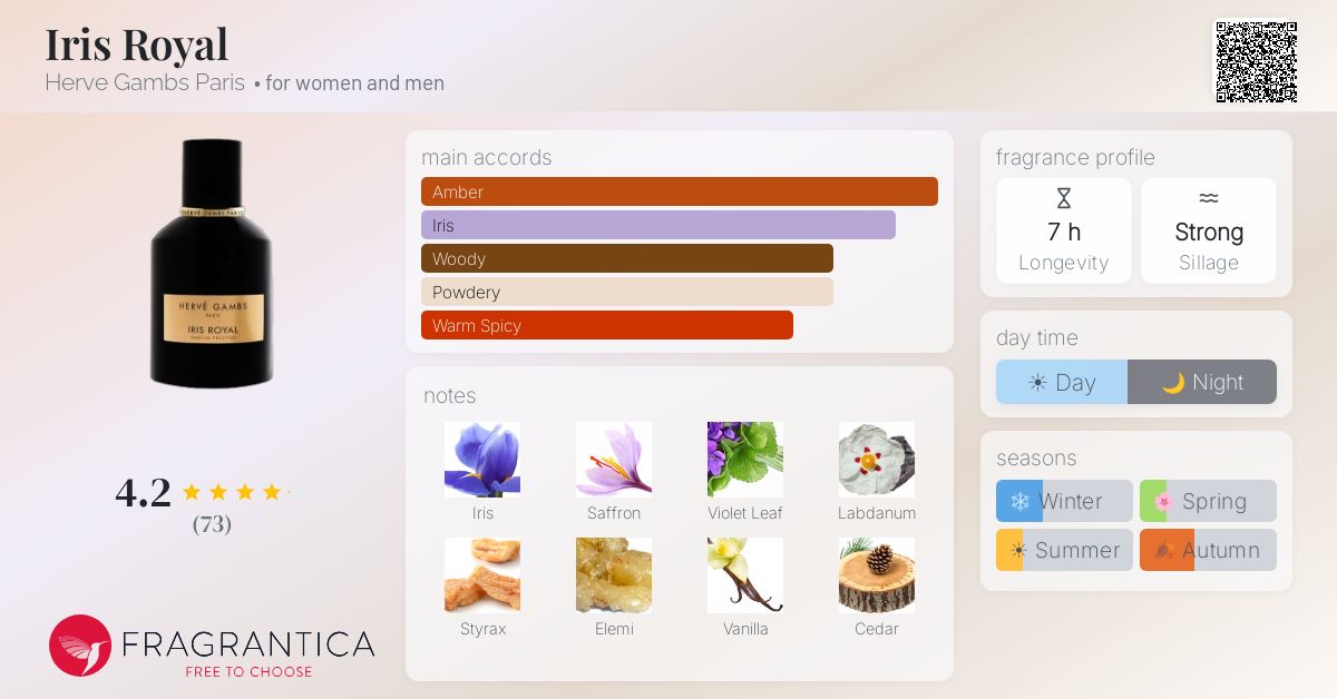 Fragrantica image 4