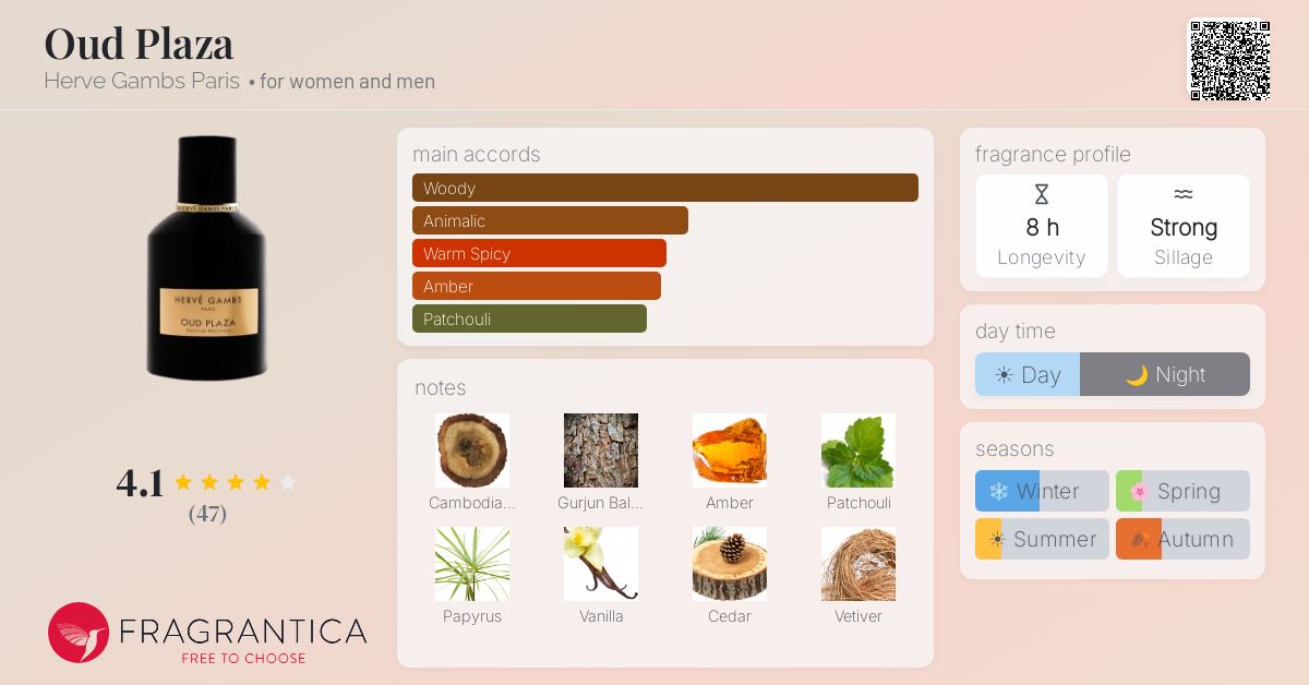Fragrantica image 4