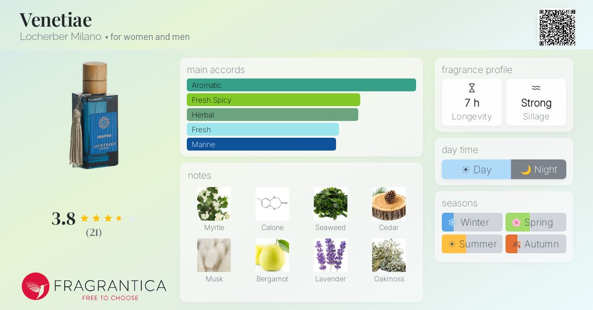Fragrantica image 4