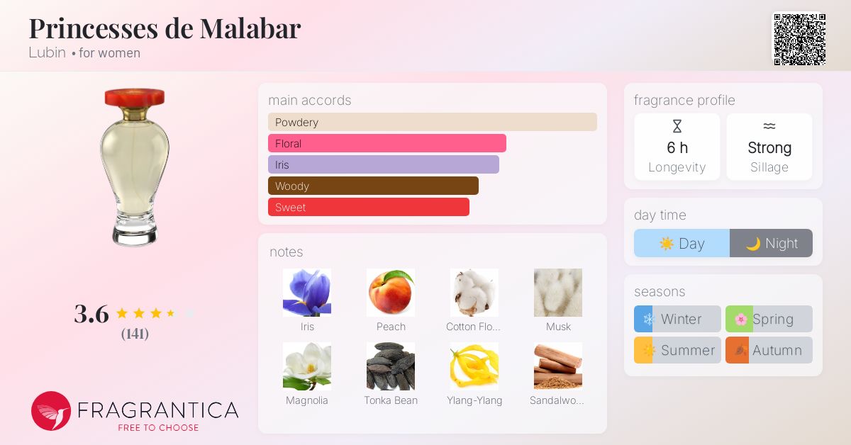 Princesses de Malabar Lubin perfume - a fragrance for women 2018