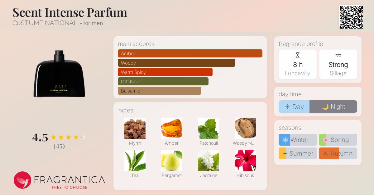 Fragrance card