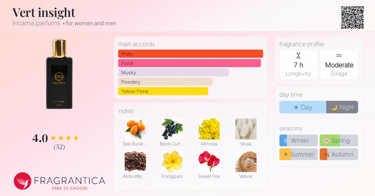 Fragrantica image 4
