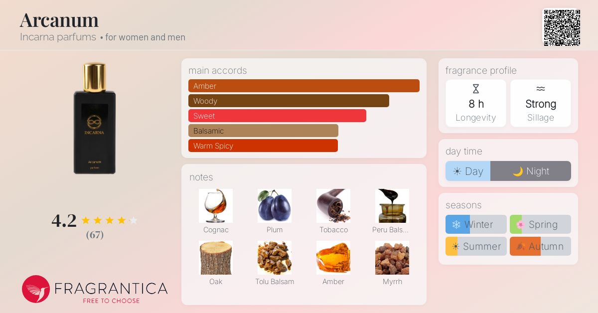 Fragrantica image 4