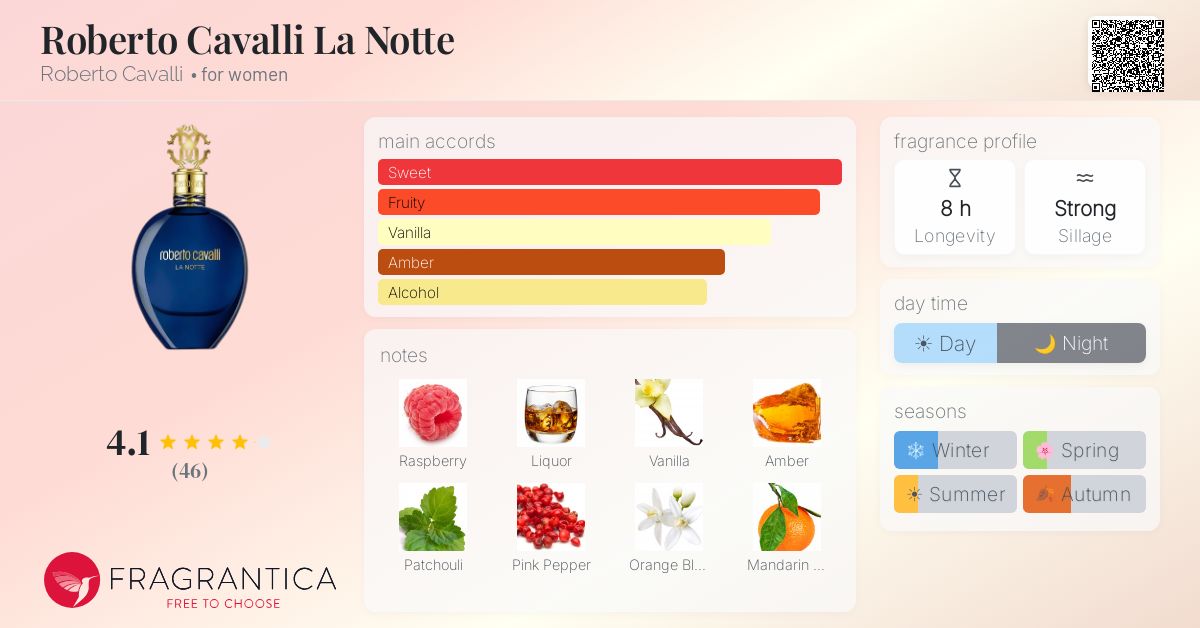 Fragrance card
