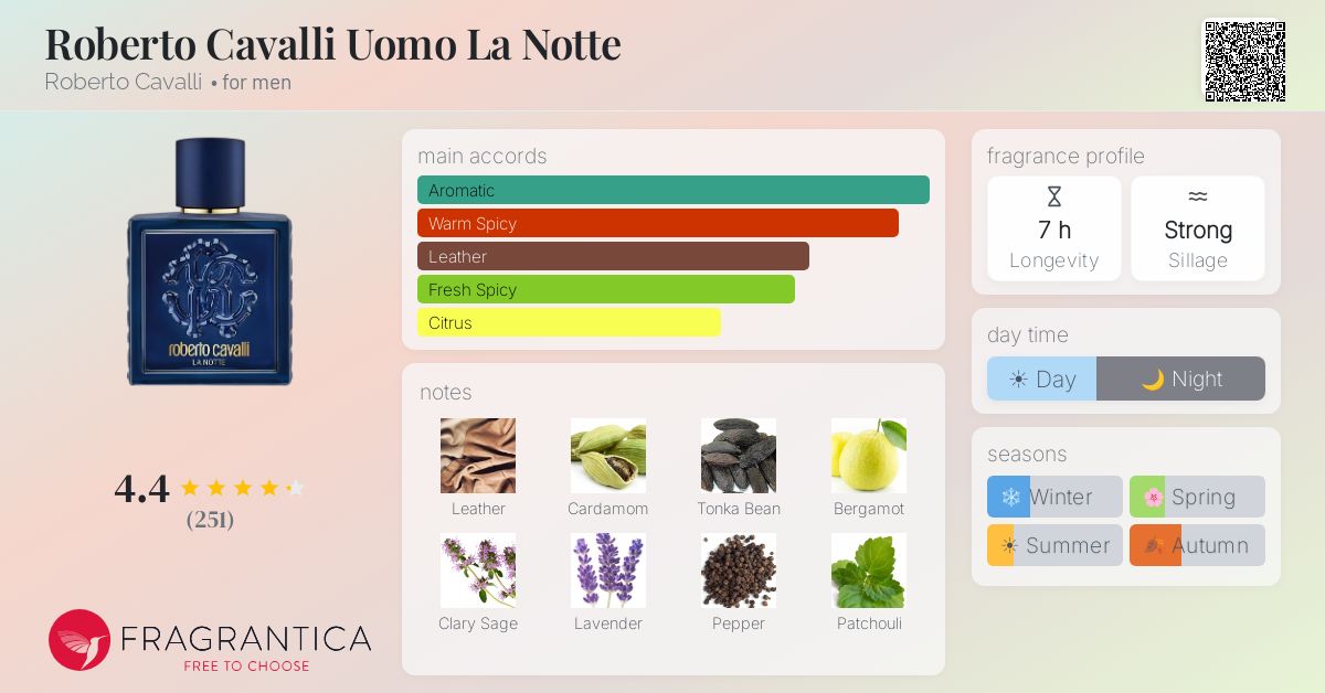 Fragrance card