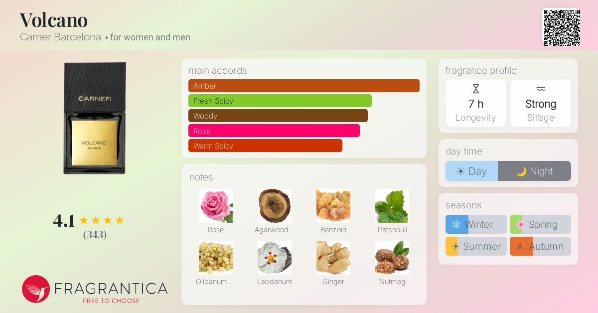 Fragrantica image 4