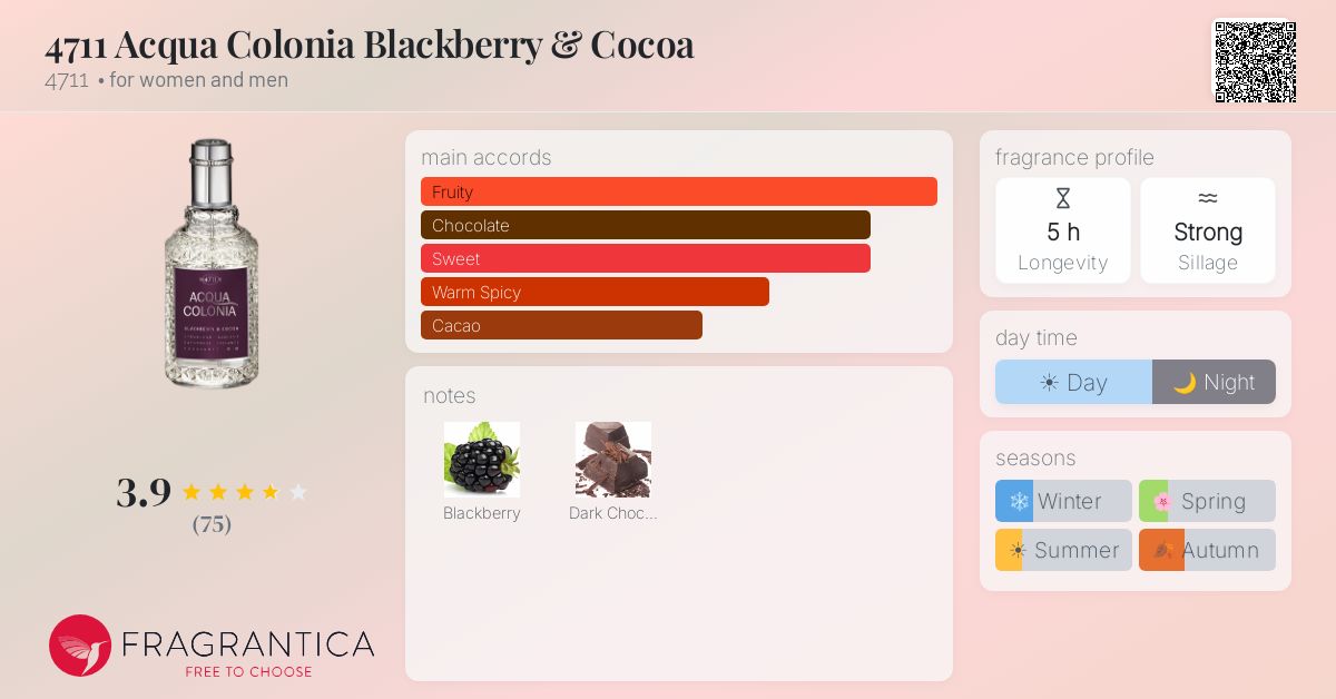 Fragrantica image 4