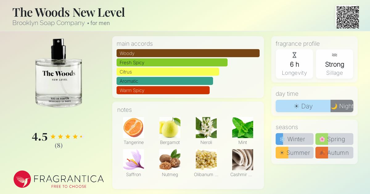 Fragrantica image 4