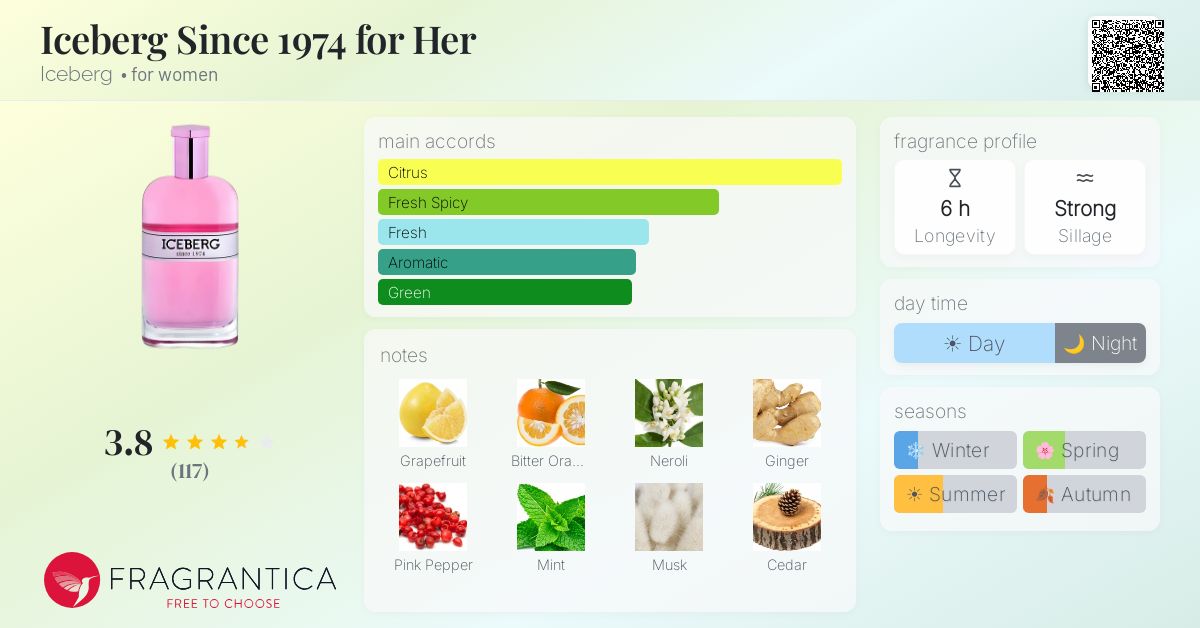 Fragrantica image 4