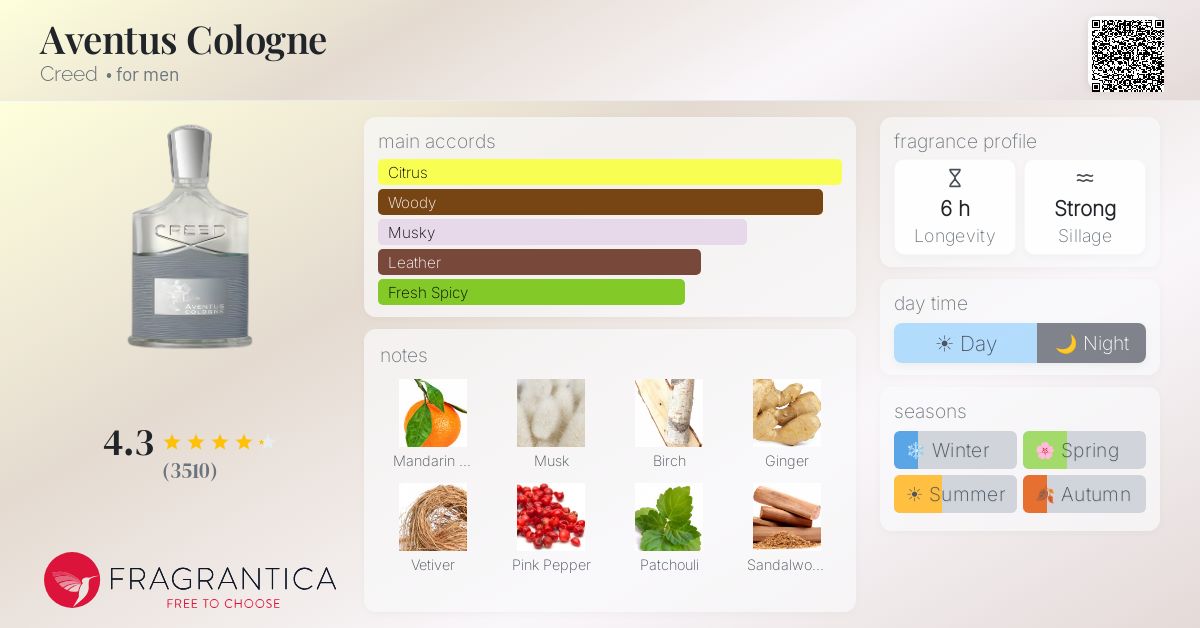 Fragrantica image 4