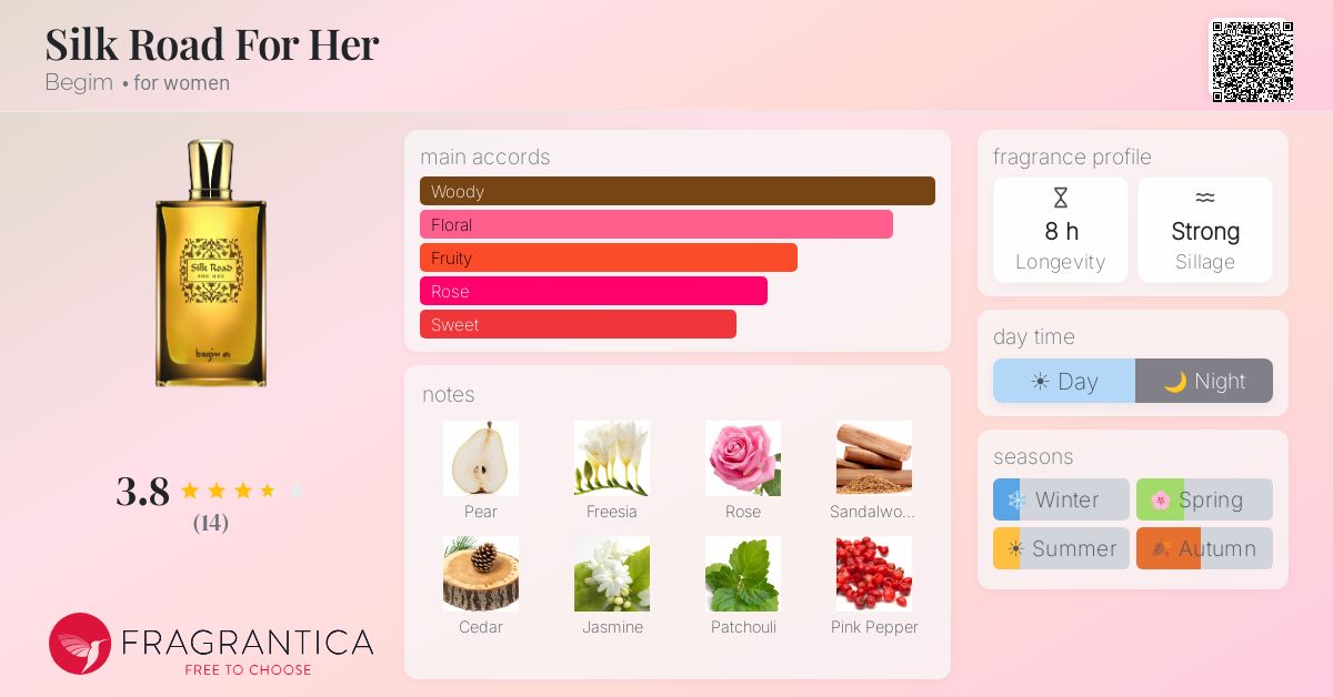 Fragrantica image 4