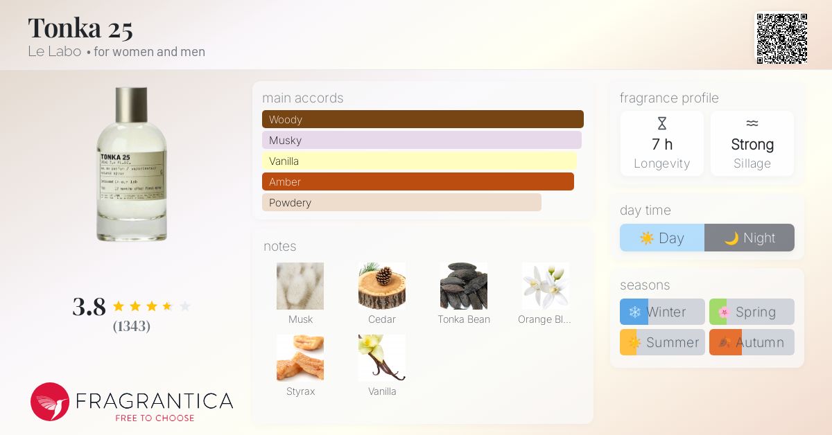 Guerlain Le Labo Petit Grain 21 Fragrantica Sherif Lattafa