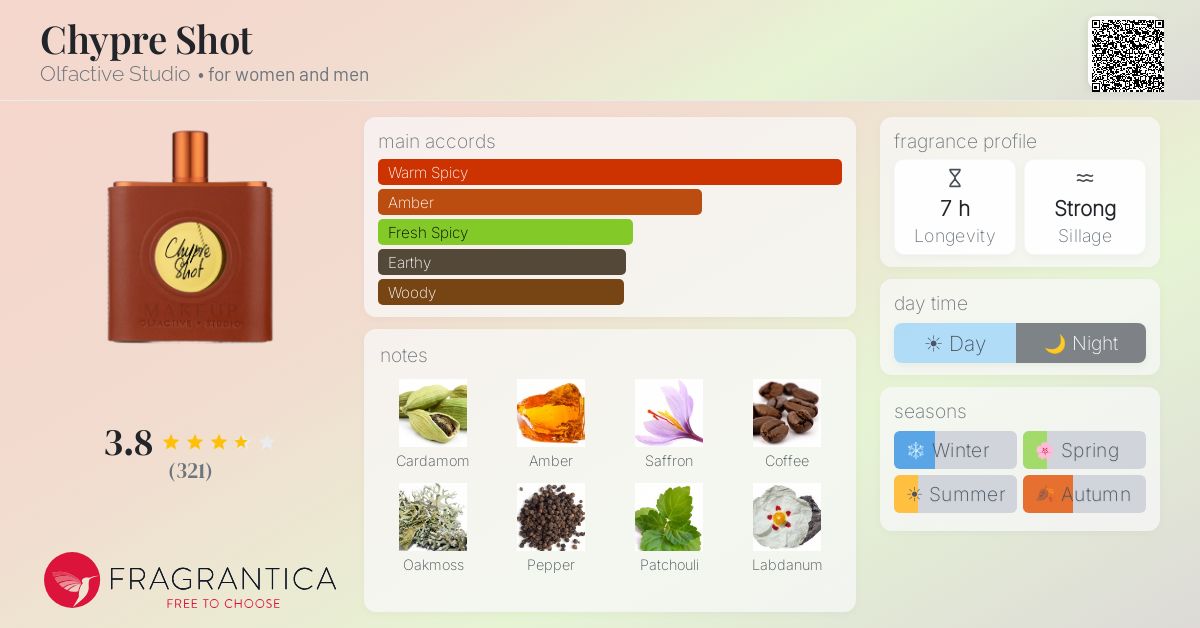 Fragrantica image 4