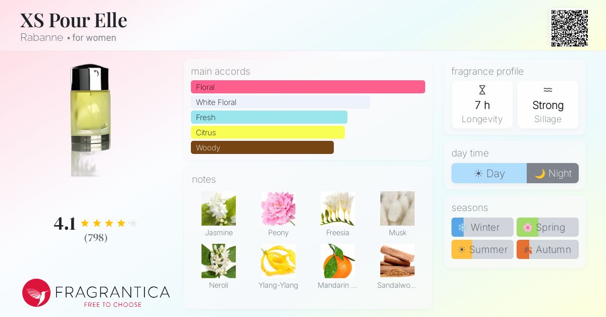 Fragrance card