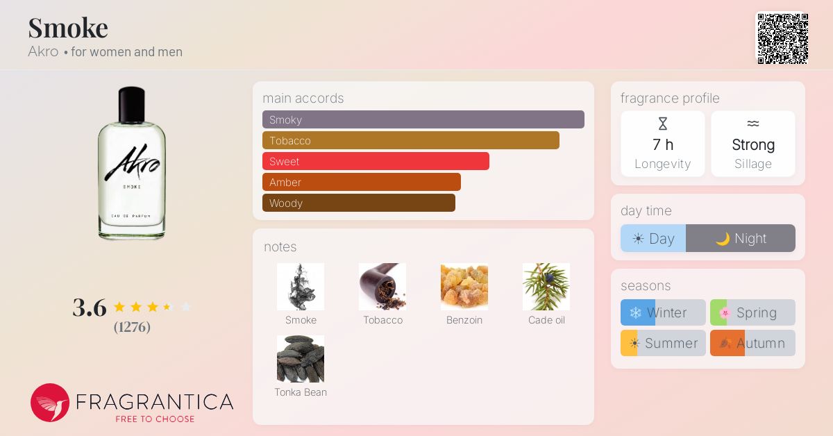 Fragrantica image 4