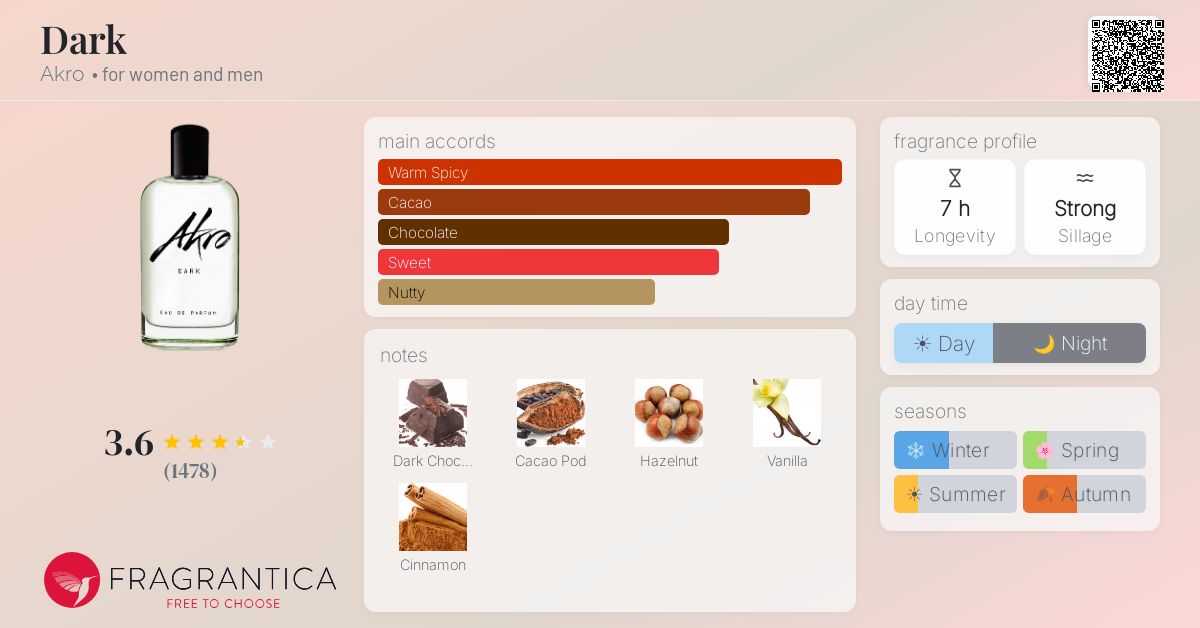 Fragrantica image 4