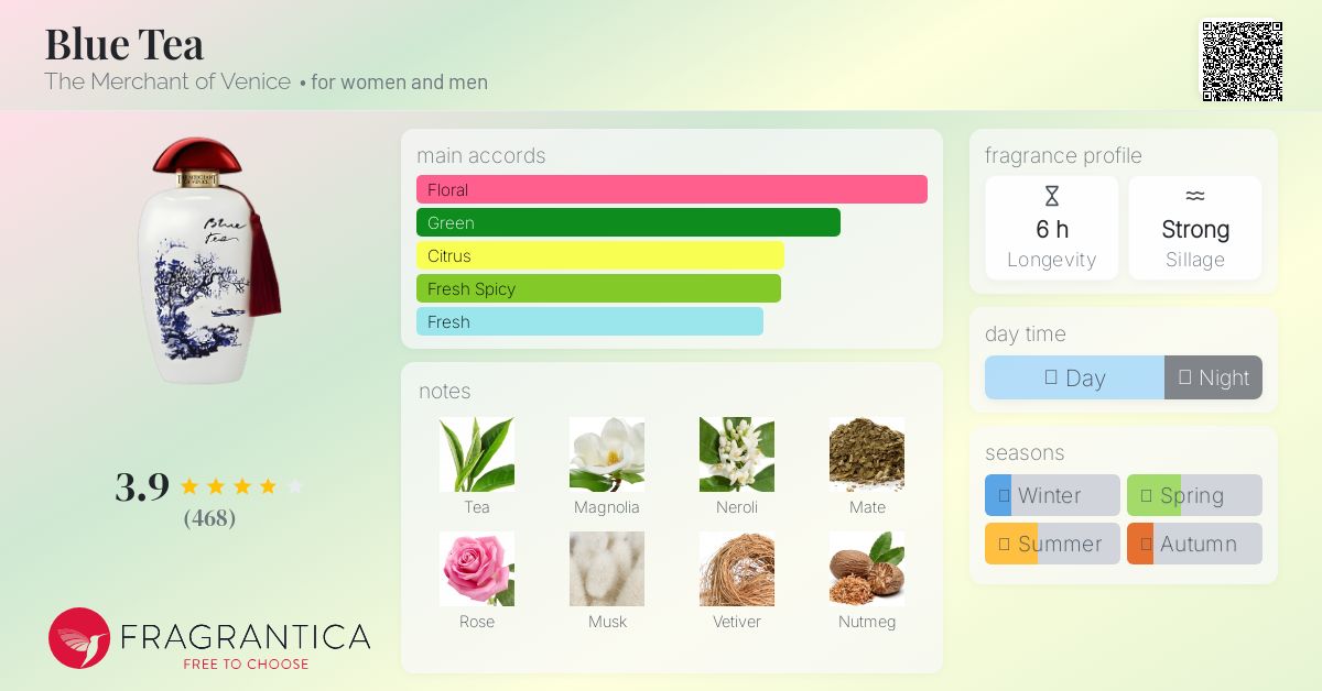 Blue Tea The Merchant of Venice perfume - a fragrance for