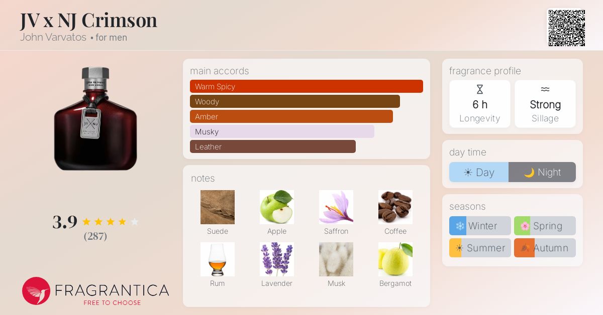 Fragrantica image 4