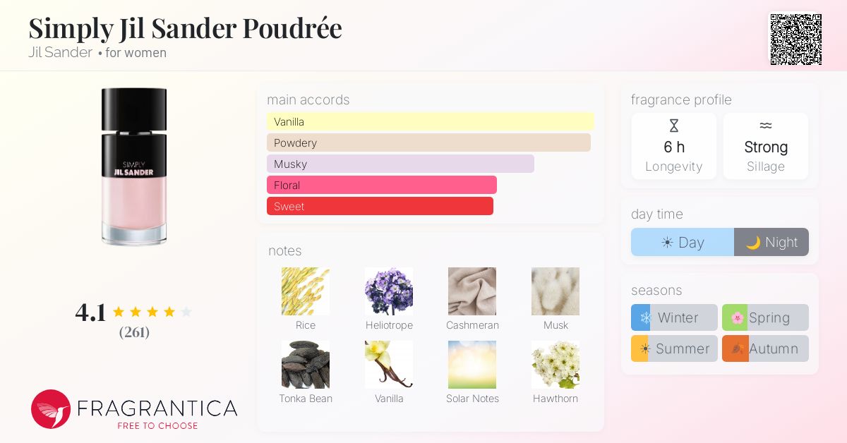 Fragrantica image 4