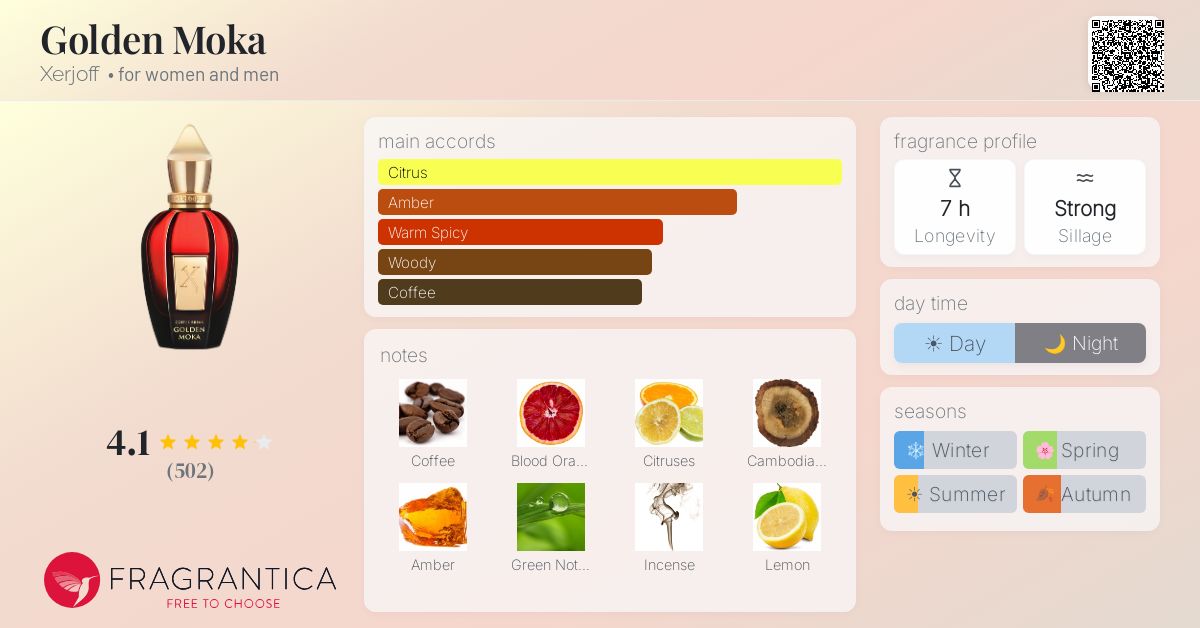 Fragrantica image 4