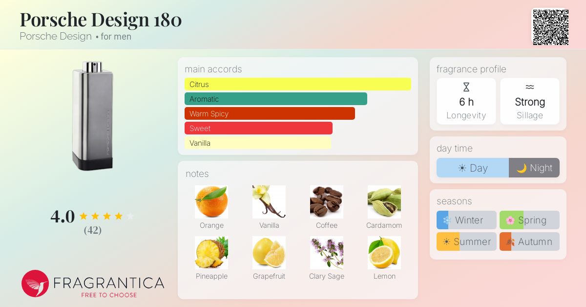 Fragrantica image 4