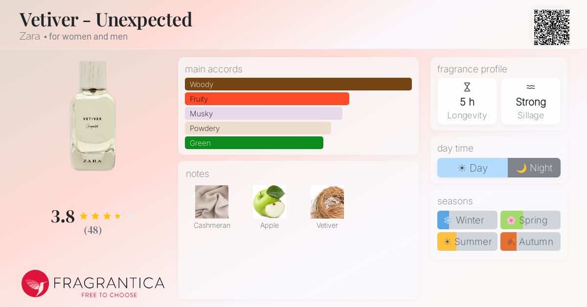 Fragrantica image 4
