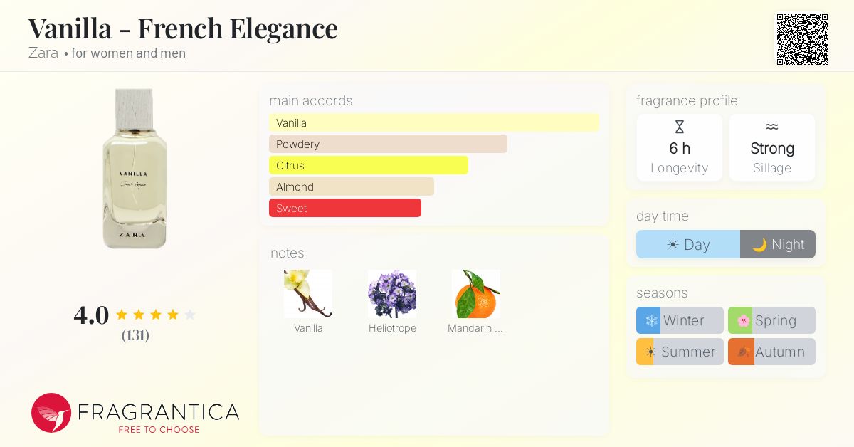 Fragrance card
