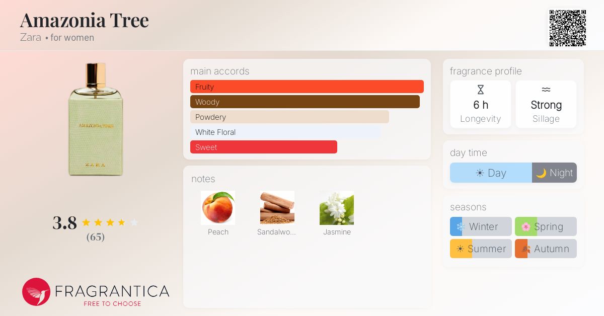Fragrantica image 4