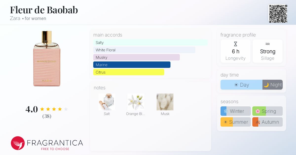 Fragrantica image 4