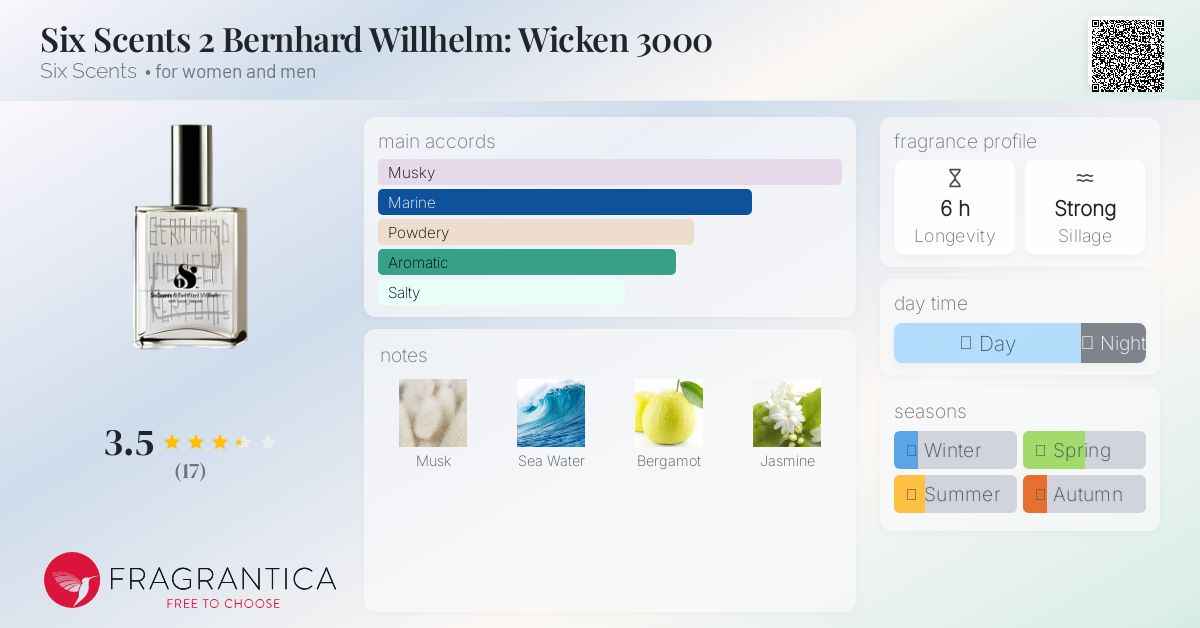 WICKEN3000シックスセンツ 2ベルンハルトウィルヘルムパルファン50ml Six Scents 2 Bernhard Willhelm: Wicken 3000 Six Scents