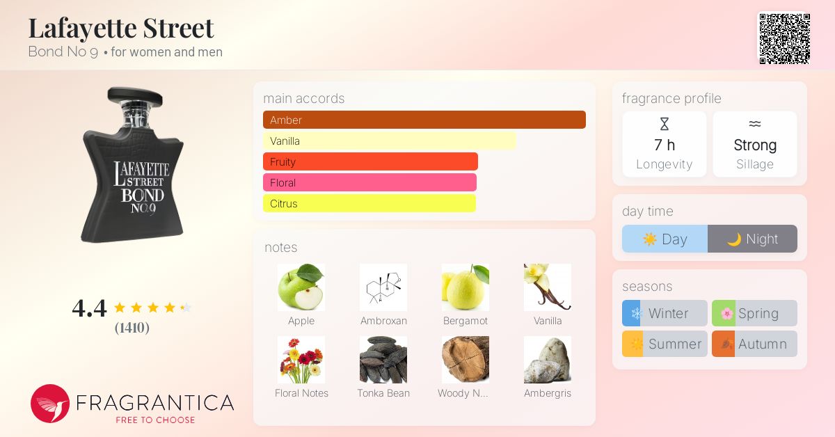 Lafayette Street Bond No perfume a fragrance for women and men