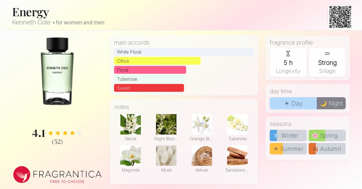 Fragrance card