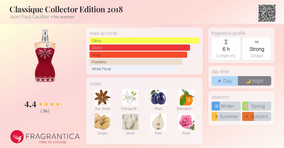 Fragrantica image 4