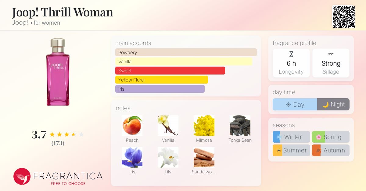 Fragrantica image 4