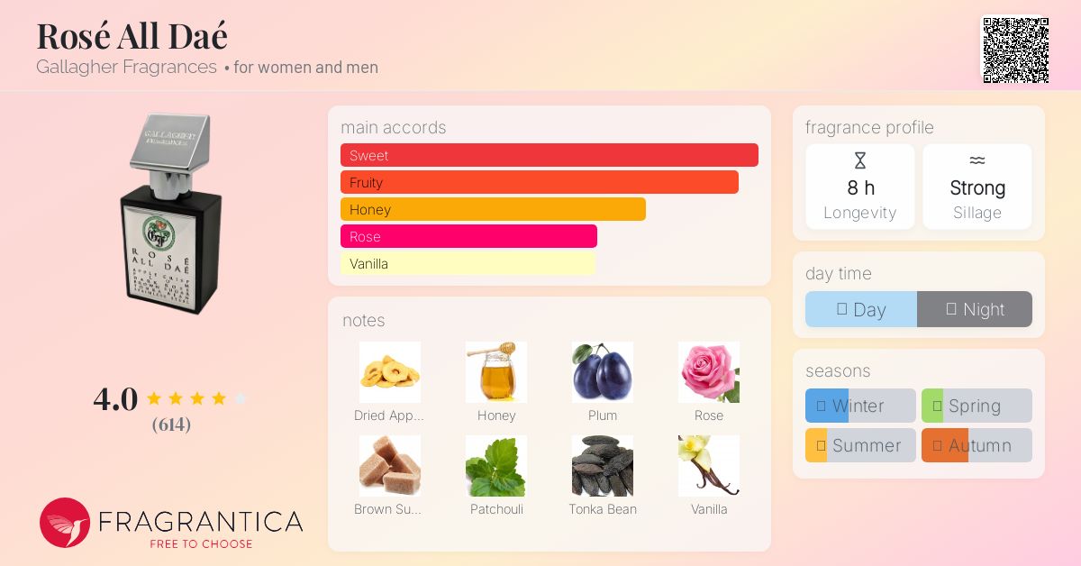 Rosé All Daé Gallagher Fragrances perfume - a fragrance for women