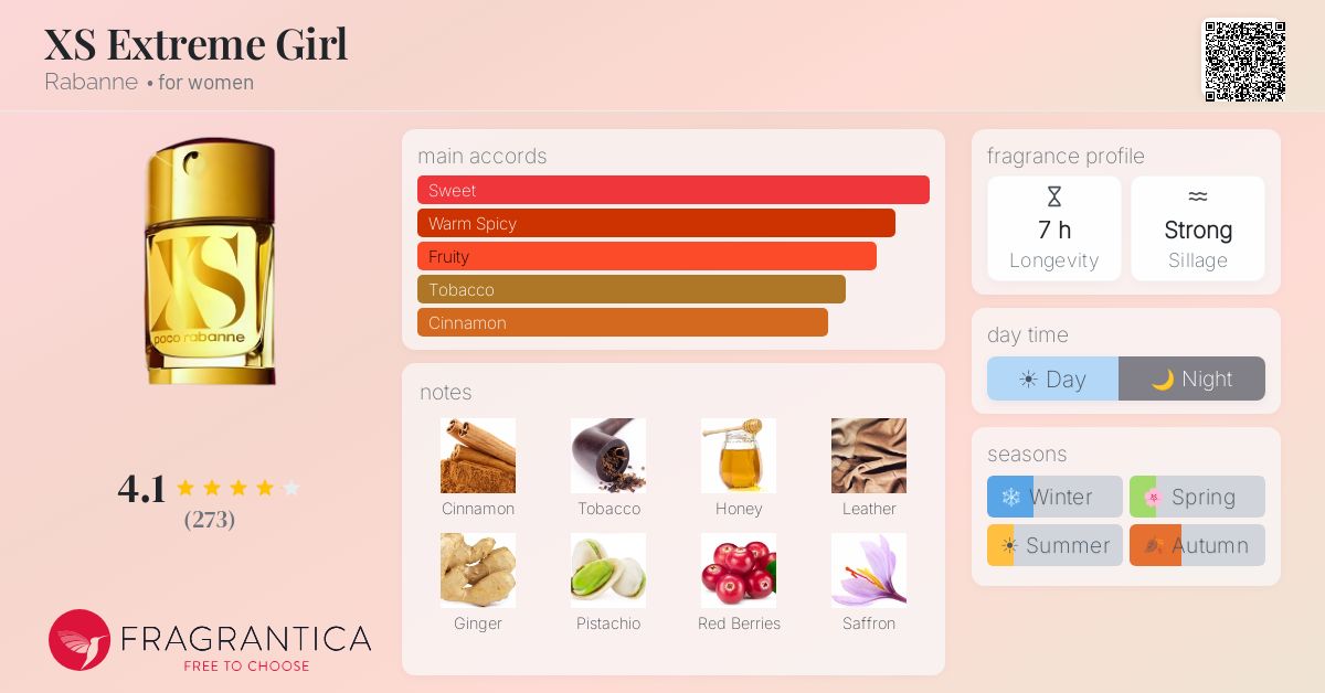 Fragrance card