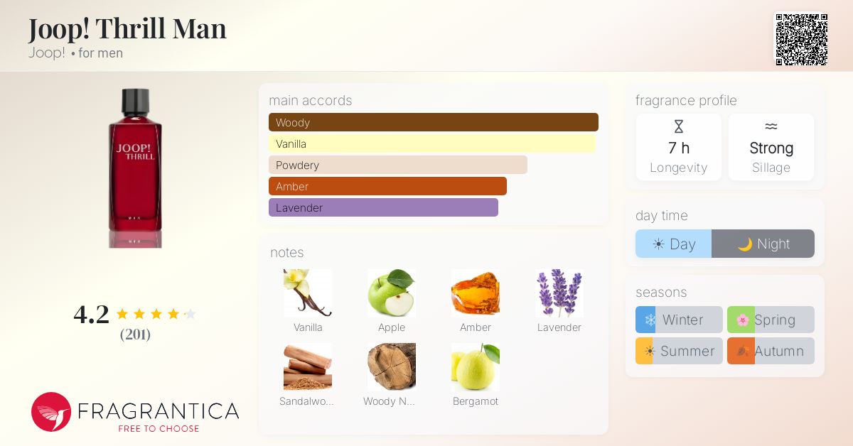 Fragrance card